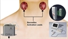 Novel Ways to Control BP
