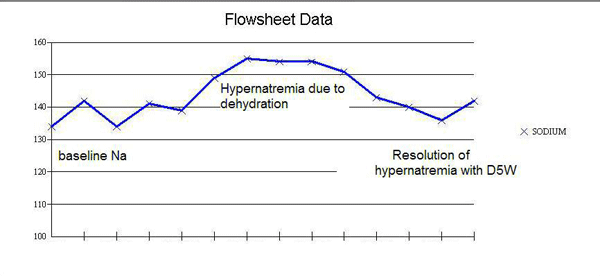 Diagram Diagram Of Hypernatremia Mydiagram Online Vrogue Co