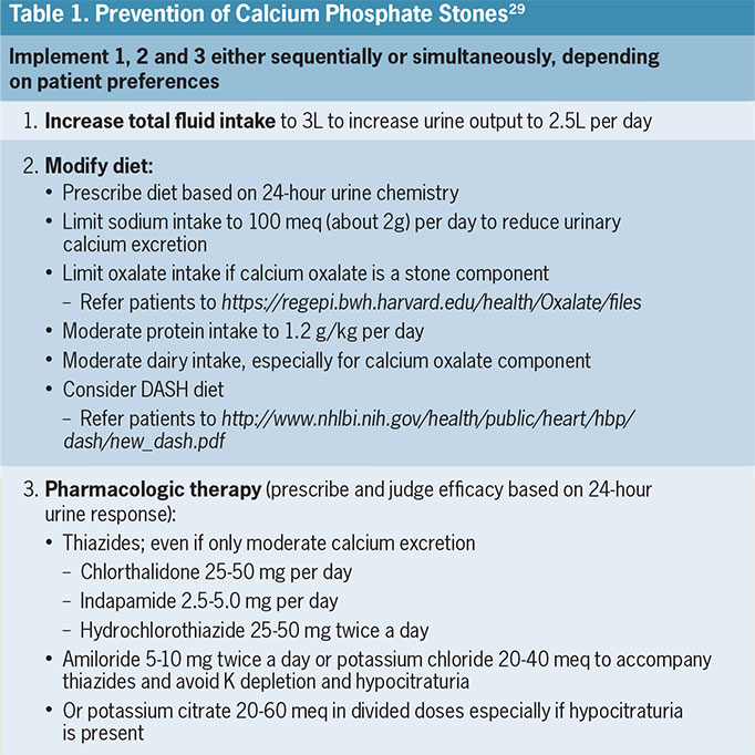 Diet Calcium Phosphate Stones