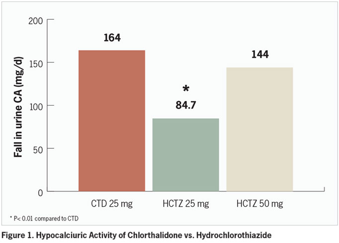 Hydrochlorothiazide 25 mg reviews kidney stones