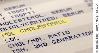 Abnormal triglyceride levels found to increase the post-RP risk of biochemical relapse by 35%. Abnormal triglyceride levels found to increase the post-RP risk of biochemical relapse by 35%.
