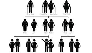 complete family history may