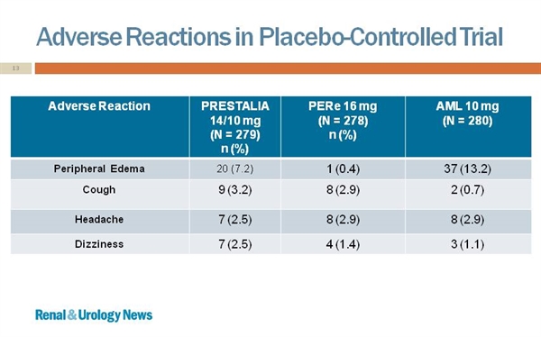 Prestalia® (perindopril arginine and amlodipine)