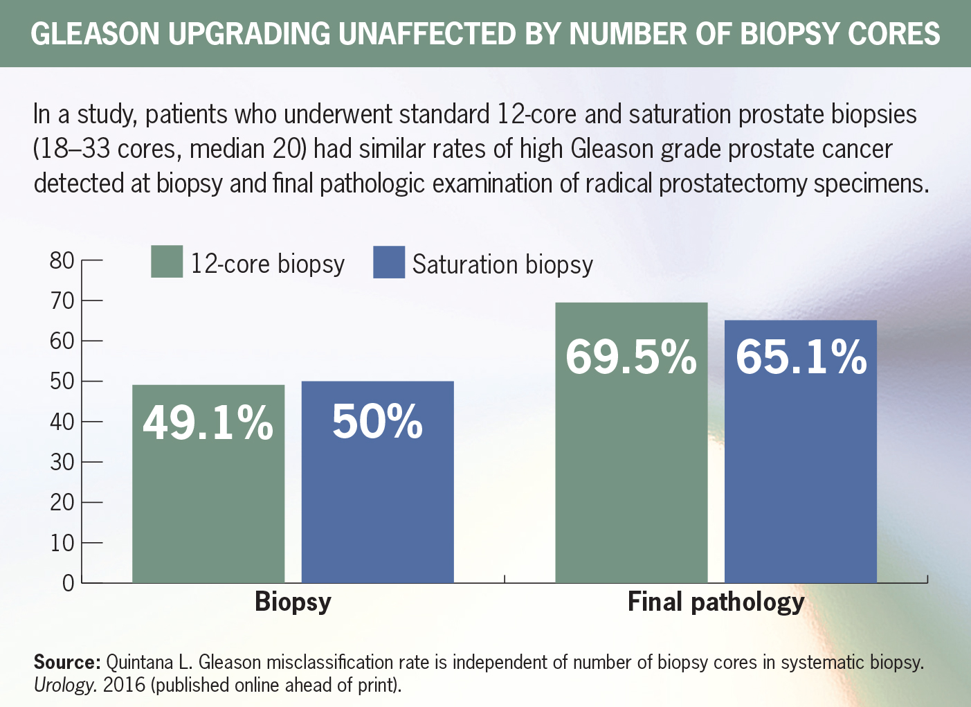 mri-prostate-biopsy-tower-urology