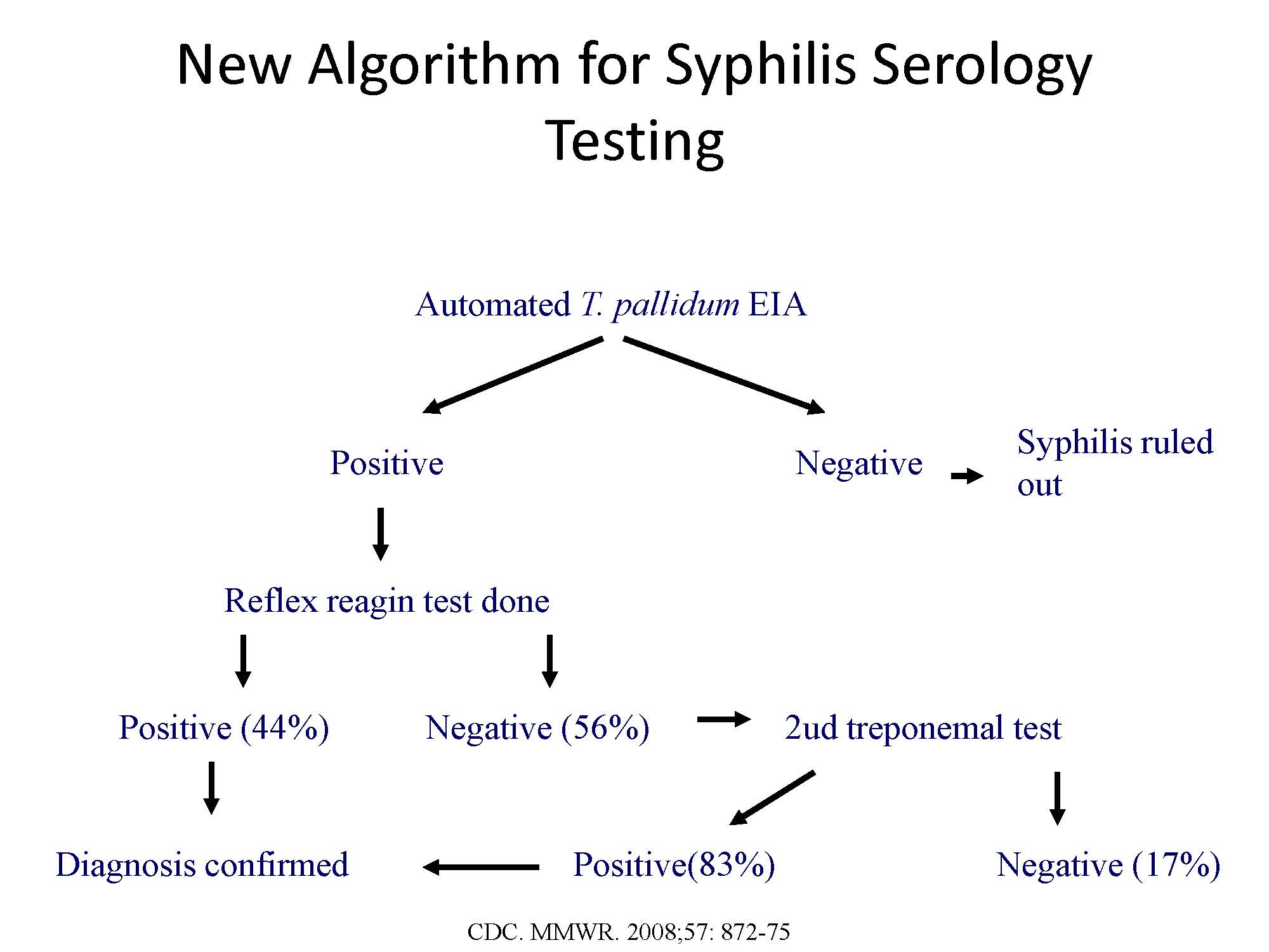 syphilis-treponema-pallidum-renal-and-urology-news