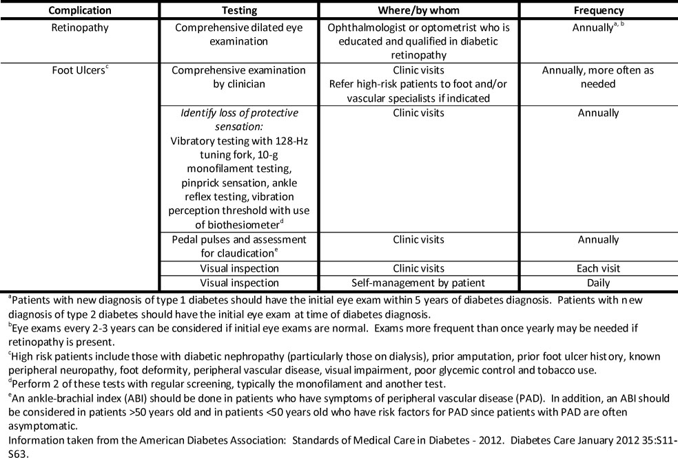 glucose hour 3 test blood Management  Diabetic  Kidney Hyperglycemia Disease: Renal