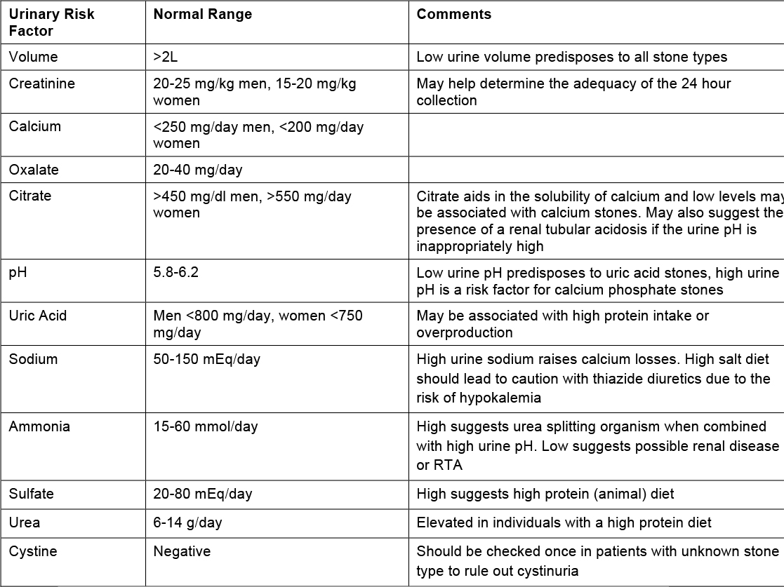  Kidney Stones - Renal and Urology News