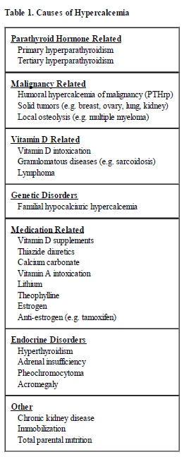 Lithium carbonate uses kidney damage