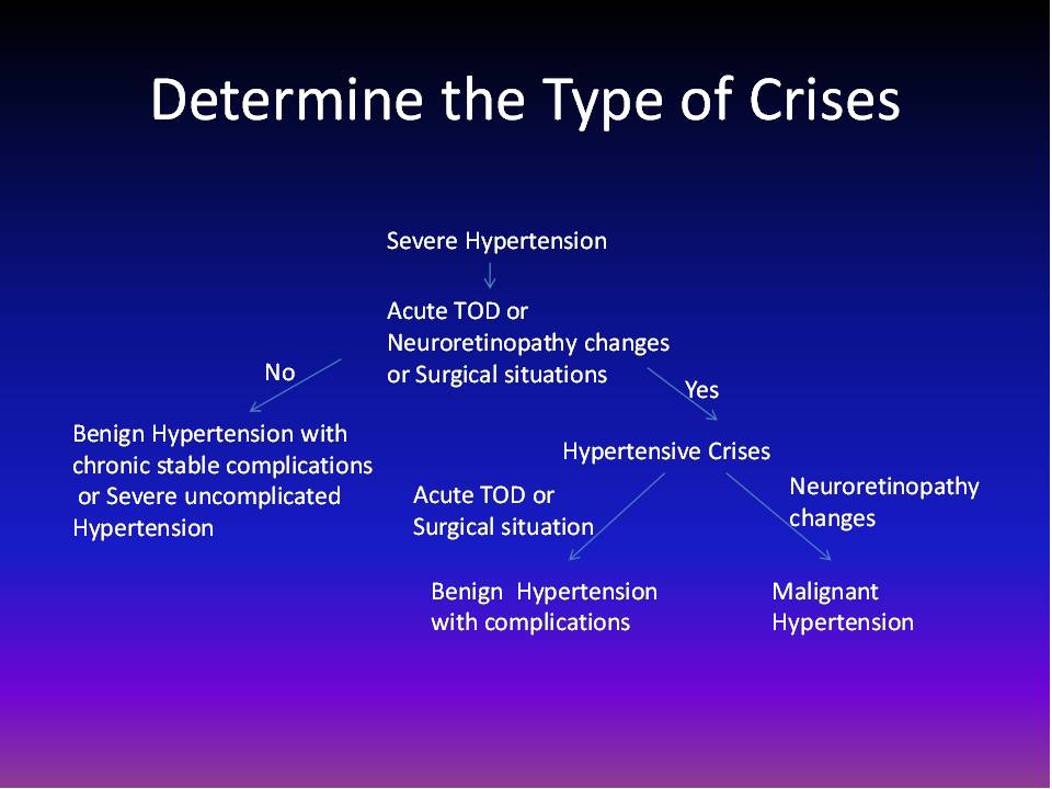 hypertension-hypertension-crisis-hypertension-hypertensive